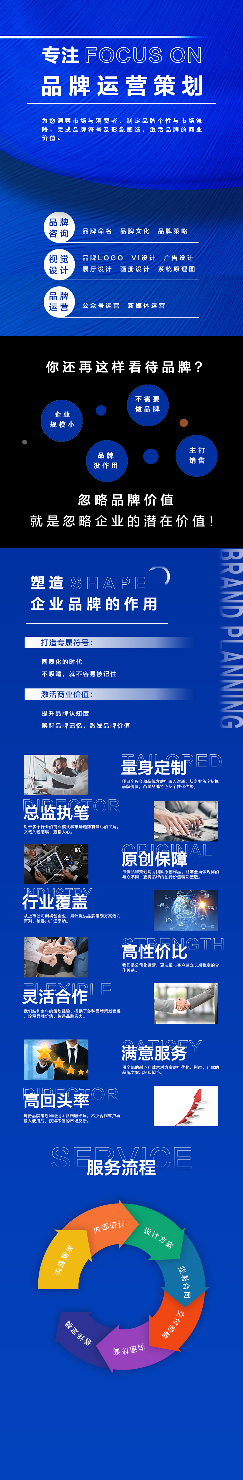 點(diǎn)擊打開原圖 品牌策劃